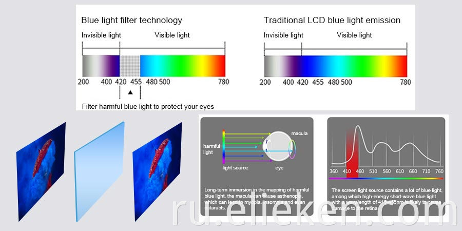 Vertical Advertising Lcd Display